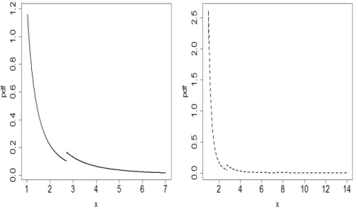 Figure 1: Plots of g 1 (x) and G 1 (x) for some values of the parameters a and b.