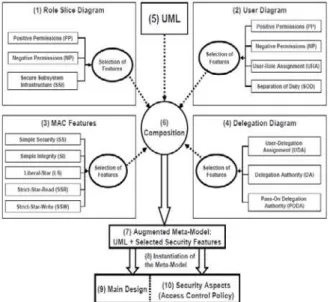 Fig. 2. The proposed approach[16] 