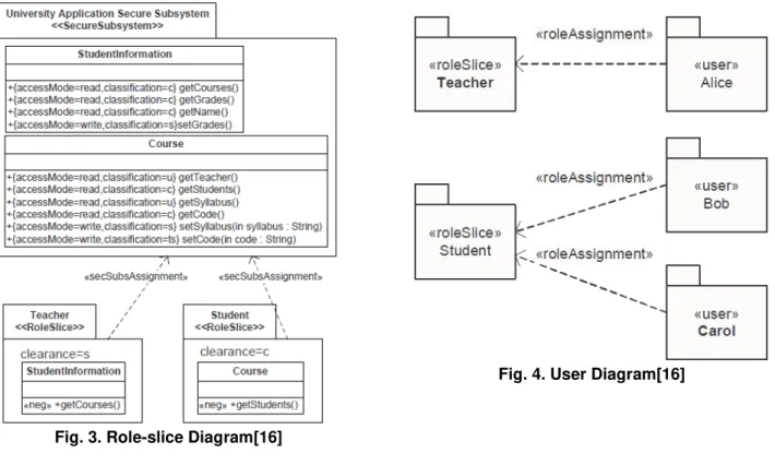 Fig. 3. Role-slice Diagram[16] 