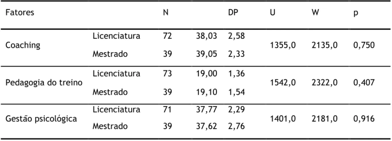 Tabela 7 - Resumo da comparação das habilitações com os 3 fatores. 