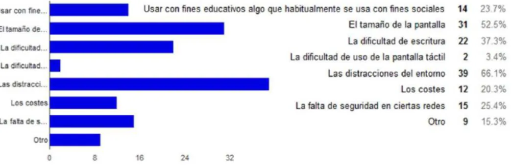 Ilustración 5: Principales obstáculos para el uso de los móviles en la enseñanza de lenguas,  según los informantes del C1 y el C2 (ítem 23)