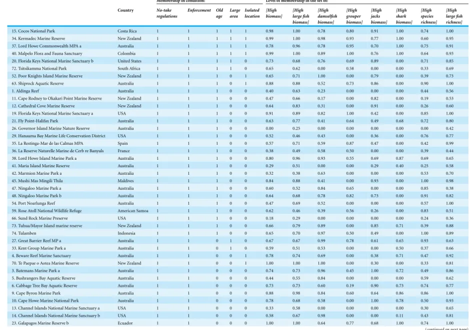 Table 3 Case study condition and outcome coding.