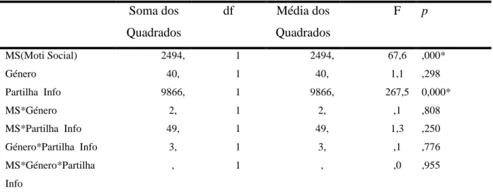 Tabela 3.3. Comparação de médias entre os Observadores com Motivação Social Alta e  Baixa