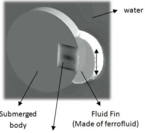 Fig. 2. Schematic of a fluid fin. 