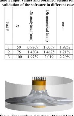 Table 1 Input values and obtained results for the  validation of the software in different cases 