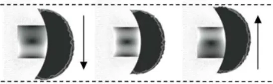 Fig. 14. Water pressure with motion of the  magnetic fluid (combination (a)) and the 
