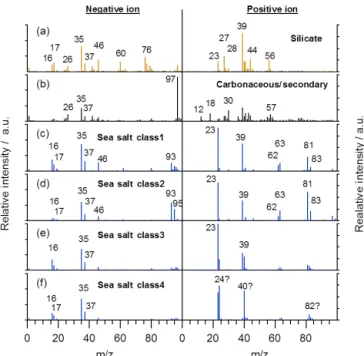Figure 9. Model of the effective detection beam radius as a func- func-tion of particle size and collimated beam waist size