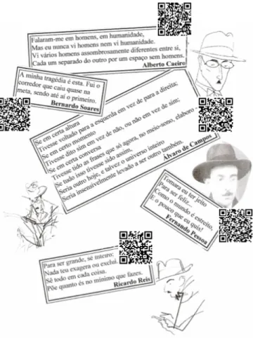 Fig. 1. Study of the Portuguese author Fernando Pessoa using QR codes to access additional materials.