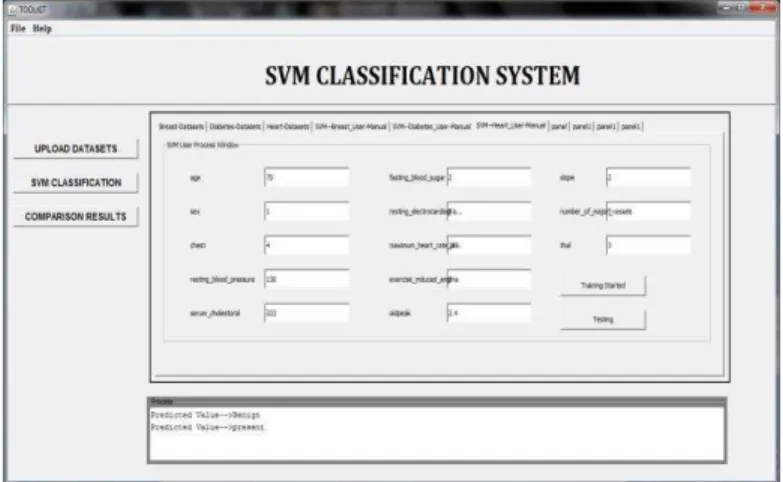 Fig. 3.  Naive Bayes Classification System 