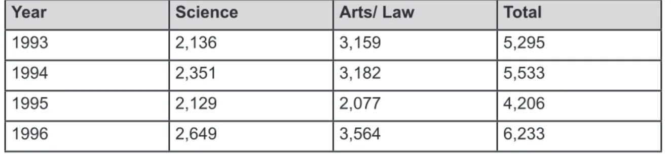 Table 1: Potential countries to promote the NCP as a religious destination  