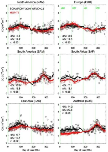 Fig. 11. As Fig. 9 but for the year 2005.