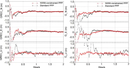 Figure 7. The multi-GNSS PPP (GREC) solution (left) and the stand-alone GPS PPP (G) solution (right) at station WIND (Windhoek, Namibia; 22.57 ◦ S, 17.09 ◦ E) on 12 September 2015 (DOY 255 of 2015)