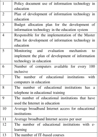 Table  1  shows  the  development  of  information  technology in higher education