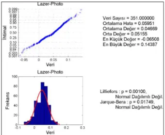 Figure 6: Laser-Photo Comparing with  statistical methods