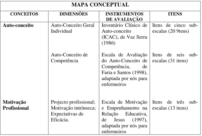 FIGURA 2 - Mapa Conceptual 