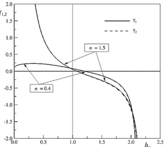 Fig. A1. Growth rate coefficients as function of  the flow depth. 