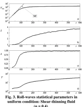 Fig. 3. Roll-waves statistical parameters in  uniform condition: Shear-thinning fluid 