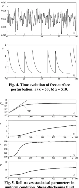 Fig. 4. Time evolution of free-surface  perturbation: a) x ~ 50; b) x ~ 510. 