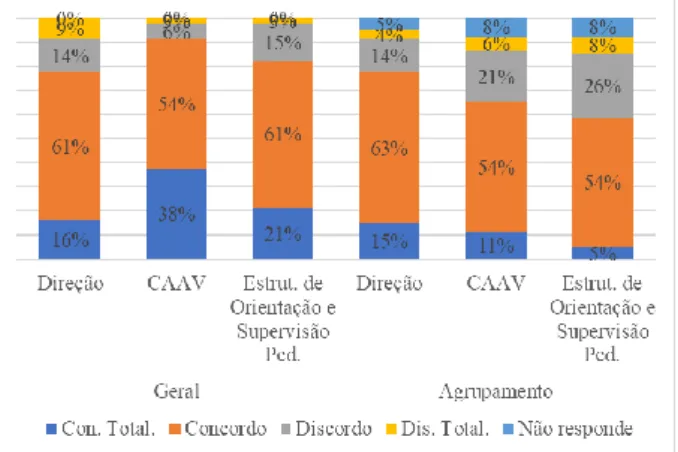 Gráfico 5.18: Decisões acerca dos parâmetros e indicadores da Autoavaliação  A Coordenadora da CAAV referiu que os objetivos anuais e o trabalho a realizar em  cada ano,  