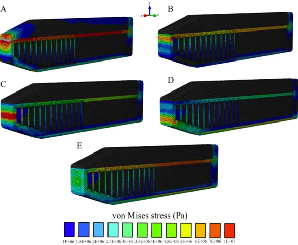 Figure 8 Von Mises stress distribution results following variations in the topological application of the impact force