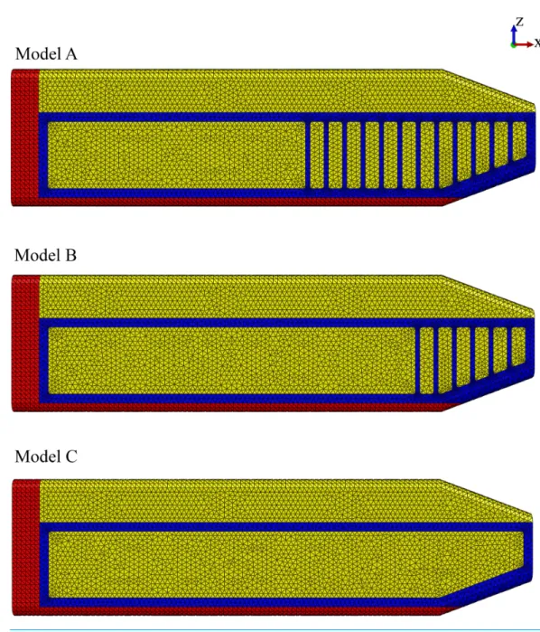 Figure 2 Finite element models. Young’s moduli for the connective tissue partitions (blue), spermaceti organ (yellow) and skull (red) were, 2 GPa, 1 GPa and, 14.8 GPa, respectively