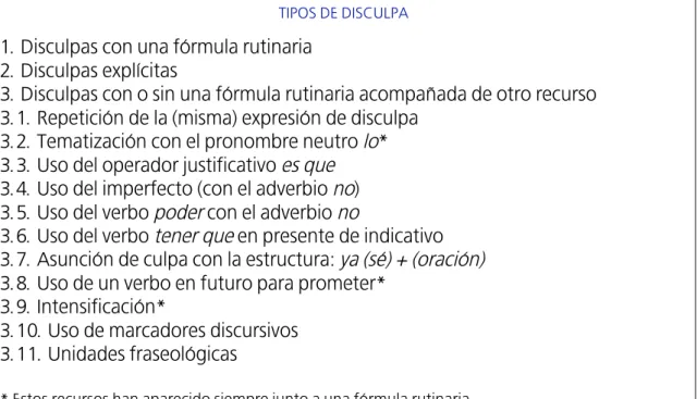 CUADRO RESUMEN DE LAS CATEGORÍAS DE DISCULPA 