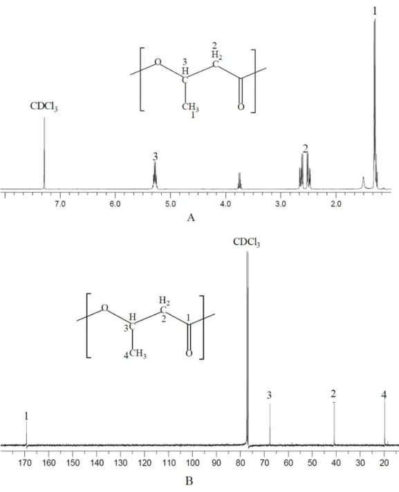Figure 1 NMR spectrum of polymer produced by N. antarctica. Intracellular polymer was extracted from the 9-day shake flask culture of N