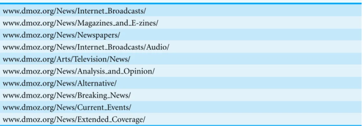 Table 2 Seed DMOZ categories for the crawler used to extract a list of close to 3,500 news sites.