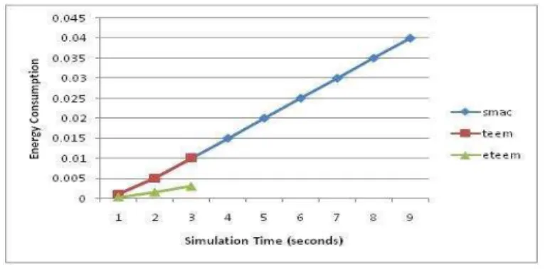 Fig. 14. Case 3 Scenario 