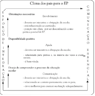 Figura 5: Clima dos pais