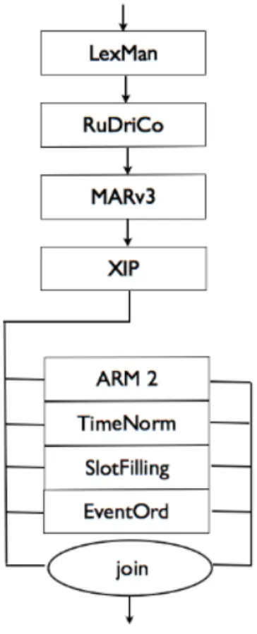 Figure 4.1: XIP architecture