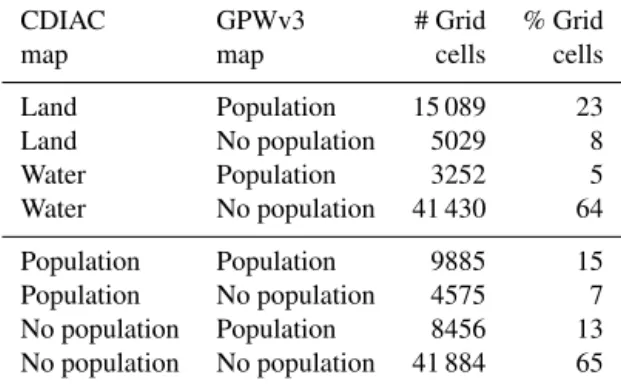 Table 1. Comparison of the year 1997 GPWv3 population map with CDIAC geography and fixed population maps