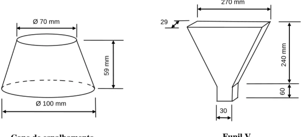 Figura 2. Dimensões internas do cone de espalhamento e do funil V. 