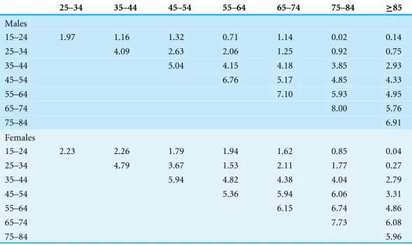 Table 1 Goodman–Grunfeld test statistics for co-movement of data series in Fig. 2. The test statistics follow a normal distribution, so any number ≥1.96 can be regarded as significant at the 5% level in a  two-sided test