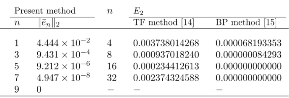 Table 5. Comparison of L 2 errors for Example 5.2.