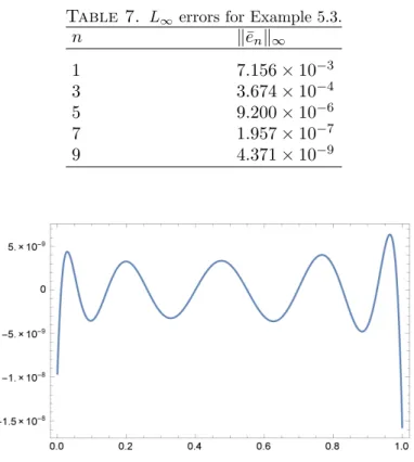 Table 7. L ∞ errors for Example 5.3. n ∥¯e n ∥ ∞ 1 7.156 × 10 − 3 3 3.674 × 10 −4 5 9.200 × 10 − 6 7 1.957 × 10 −7 9 4.371 × 10 − 9