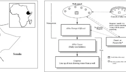 Figure 2.  Water administration structure of Borana.