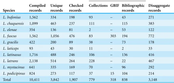 Table 1 Compiled records: number of compiled records from different sources (herpetological collections, private anuran collections, bibliographic records and Global Biodiversity Information data base) with geographic coordinates