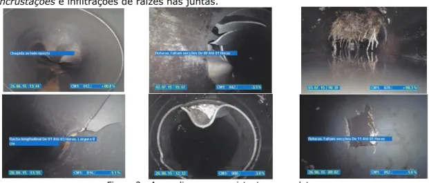 Figura 2 - Anomalias graves existentes nos coletores