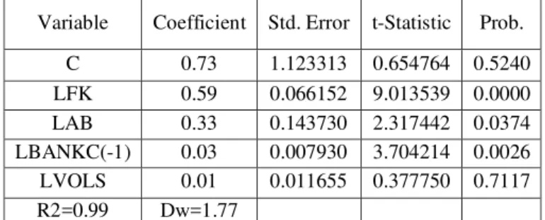 Table 5: Estimation the  long-term research model 