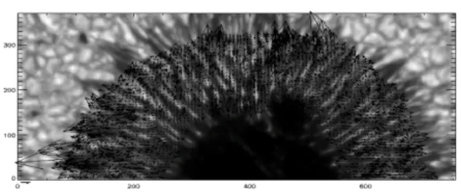 Figure 6. Horizontal velocity field maps to image alpha) of one to 10 b) 11 to 20 c) a 20 angle 8/0 == 