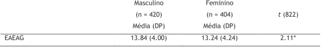 Gráfico 4. Gráfico da normalidade da EAEAG