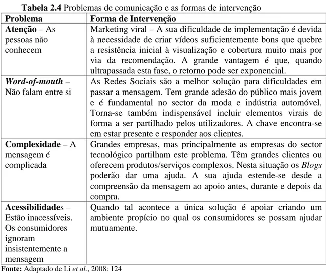 Tabela 2.4 Problemas de comunicação e as formas de intervenção  Problema  Forma de Intervenção 