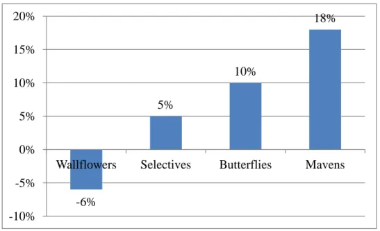 Figura 2.2 Engagement Vs Crescimento de vendas em % (nos últimos 12 meses) 