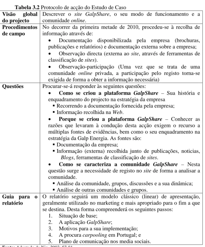 Tabela 3.2 Protocolo de acção do Estudo de Caso  Visão  global 