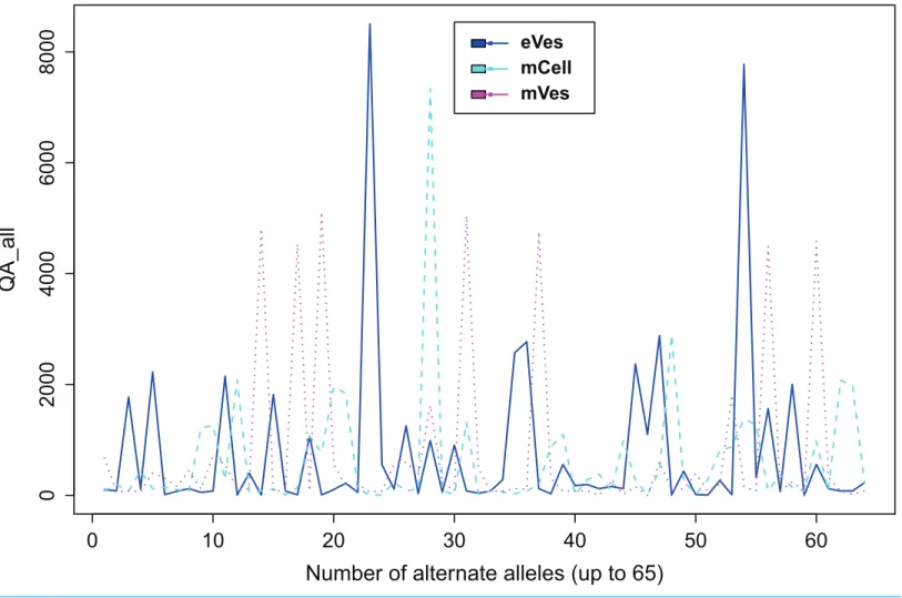 Figure 2 Plot showing QA of all samples.
