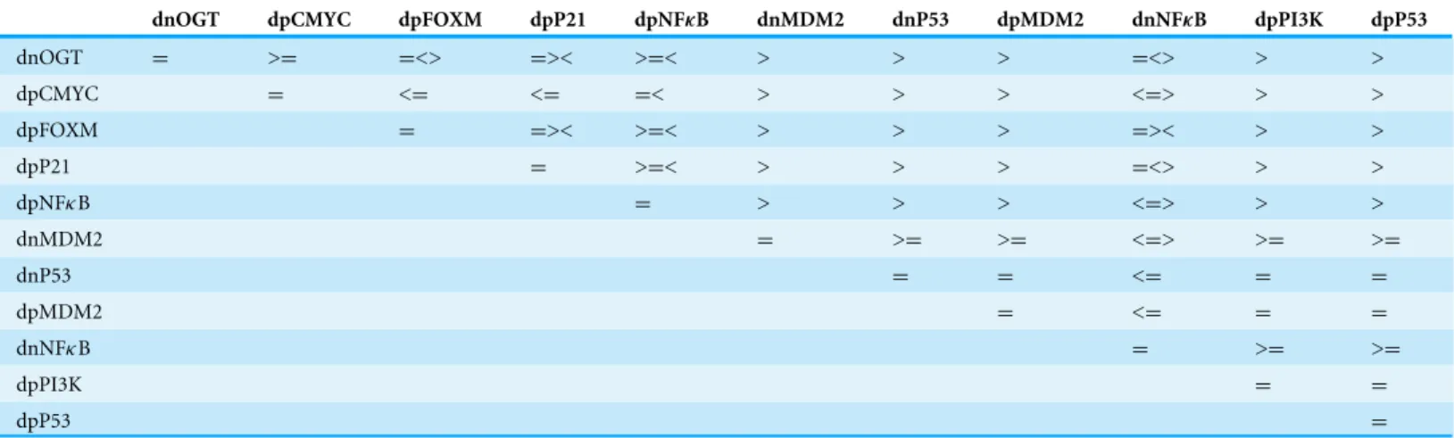Table 4 Relation matrix computed from delay constraints that lead to the deadlock state (1,0,1,1,1,1,1,0,1) from starting state