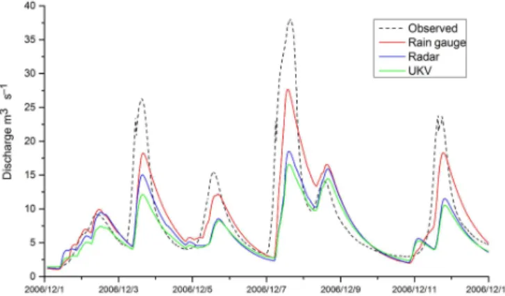 Figure 3. The comparison of accumulative catchment average rain- rain-fall (event December 2006).