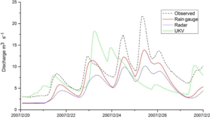 Figure 7. The comparison of accumulative catchment average rain- rain-fall (event February 2007).