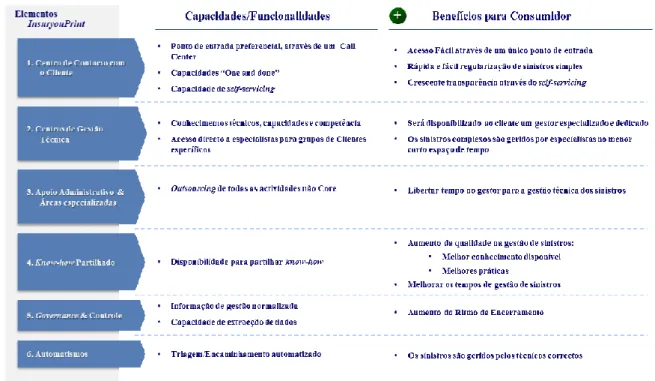 Figura 5: Linhas de orientação do grupo Insuryou 